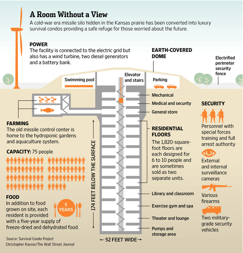 Illustration for article titled Inside The Doomsday Bunkers Of The Rich And Famous